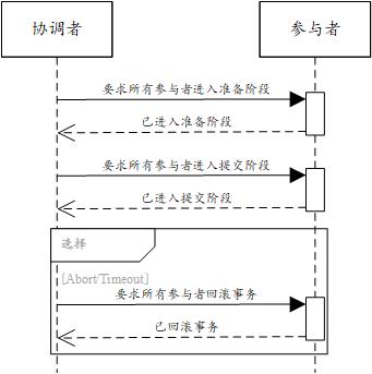 两段式提交的交互时序示意图