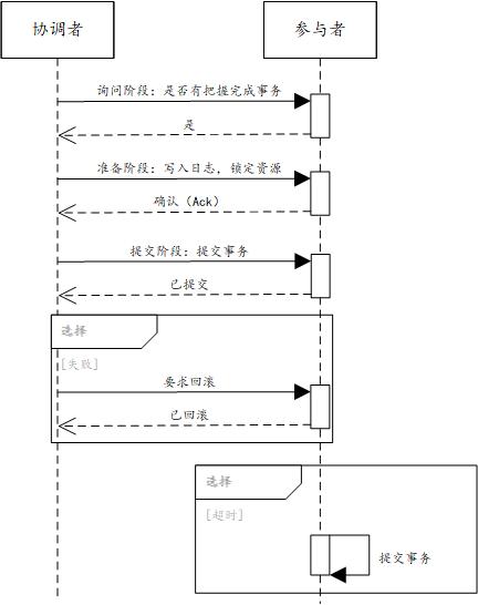 三段式提交的交互时序示意图